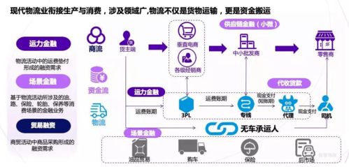物流科技公司如何通過技術服務拓寬盈利渠道